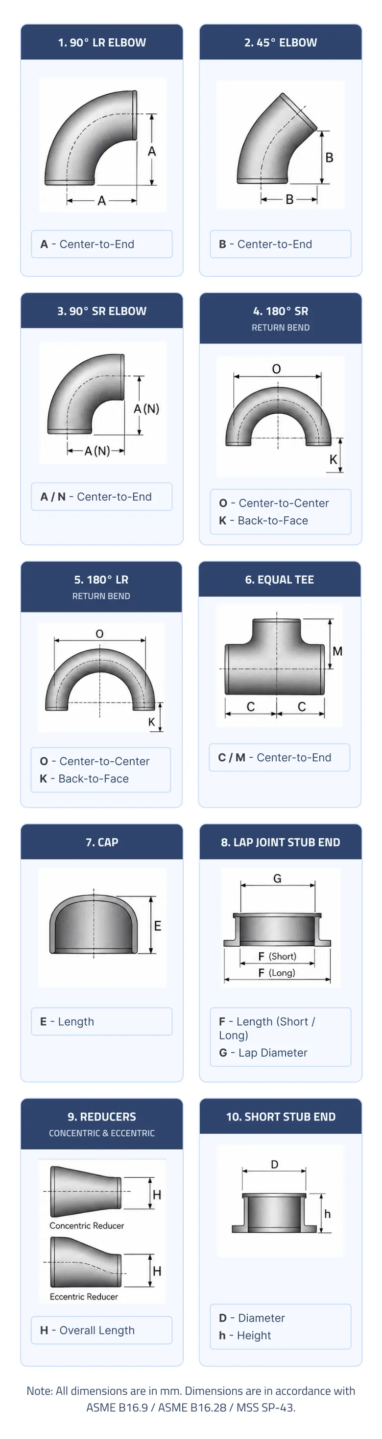 Pipe Fittings Reference Chart