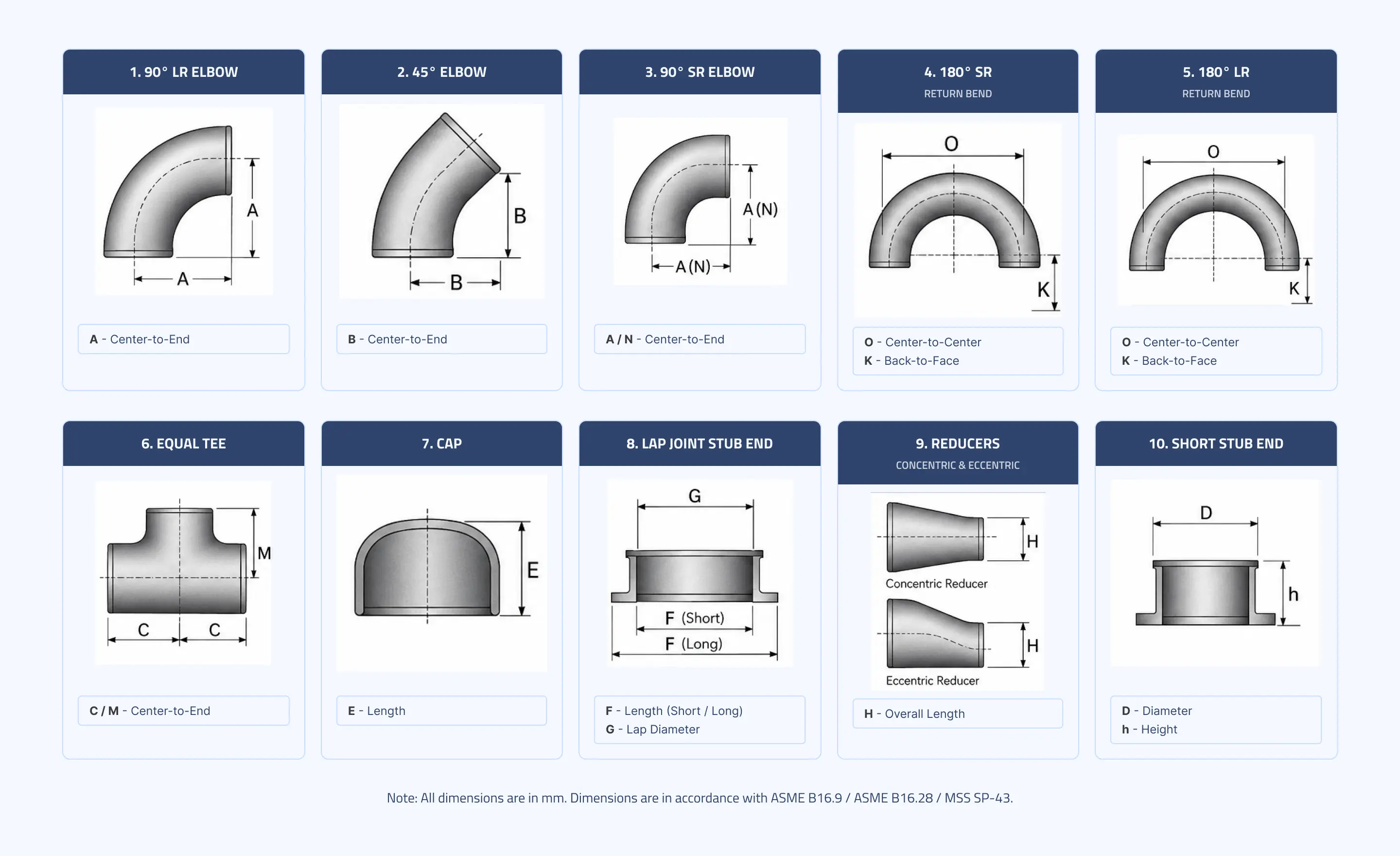 Pipe Fittings Reference Chart