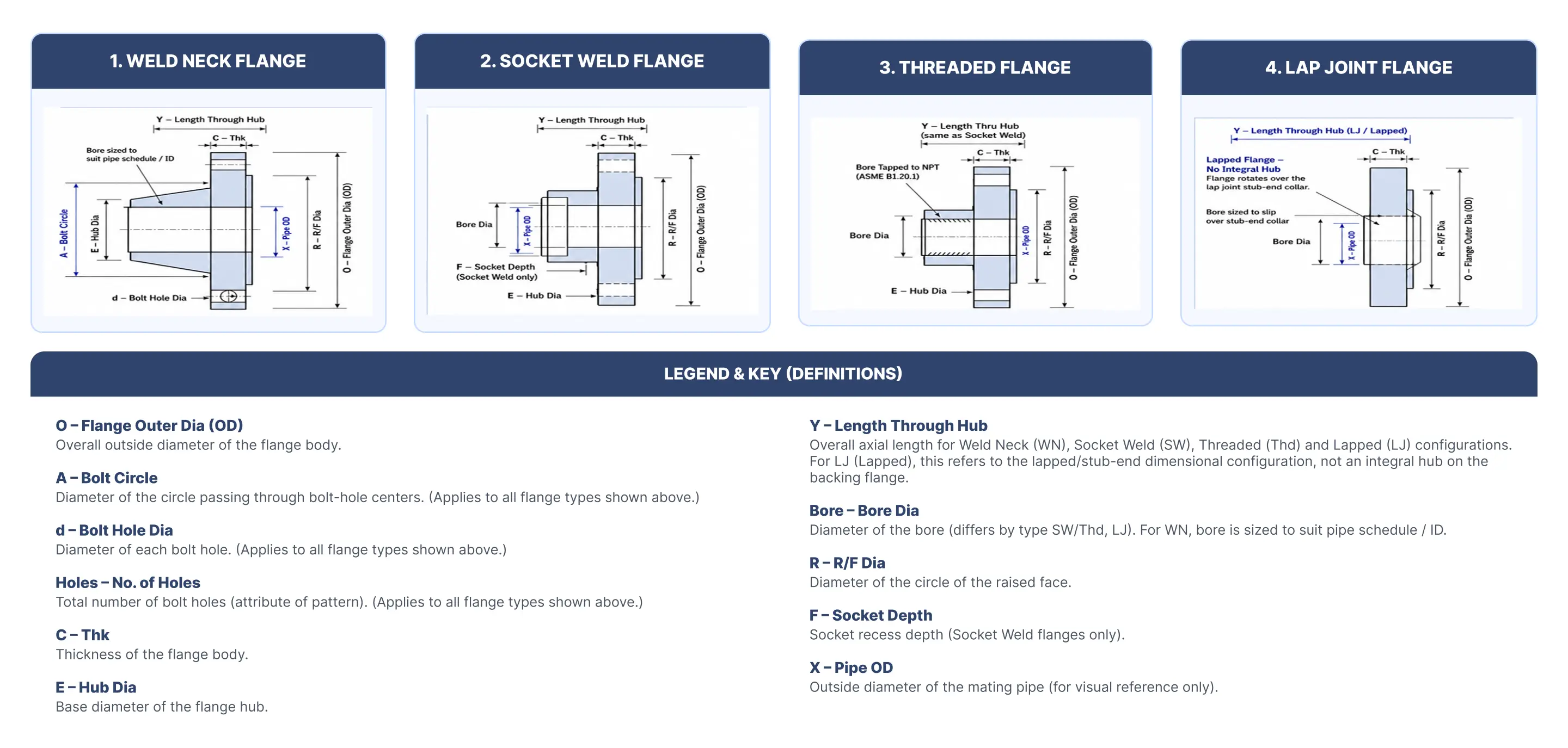 Pipe Flange Reference Chart