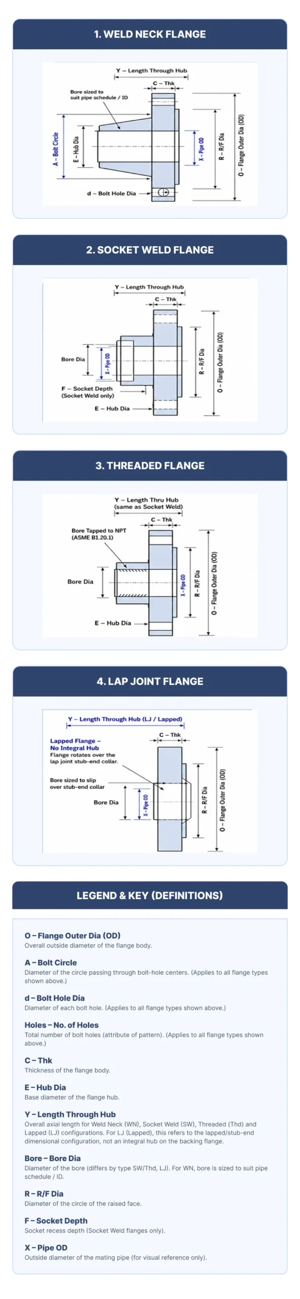Pipe Flange Reference Chart